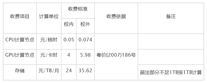 收费标准